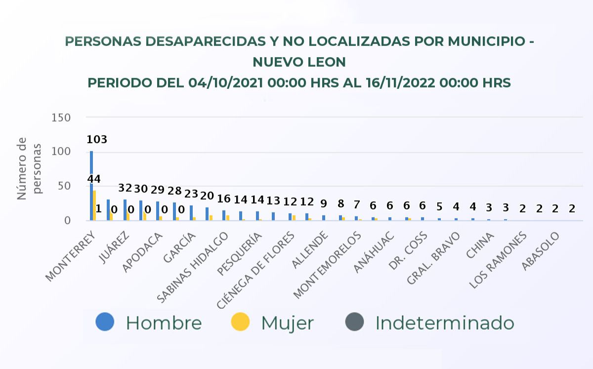  - Especies Políticas