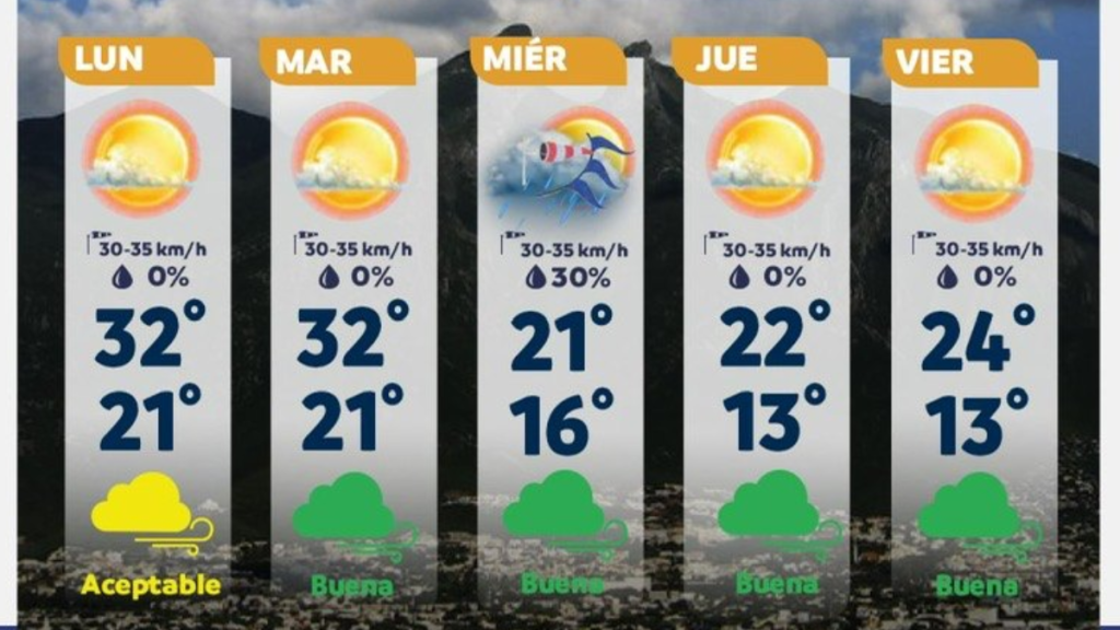 Frente Frío 11 Provocará Viento Fuerte Y Chubascos En Nuevo León