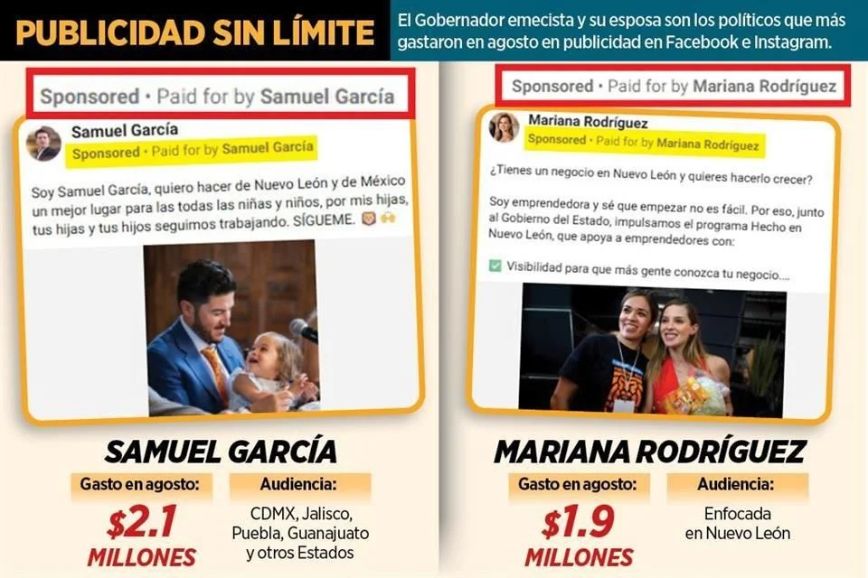 Image - Especies Políticas Samuel García Gasta 33 Millones En Publicidad En Redes De Meta