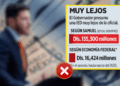Cifras Falsas Del Ied De Samuel García - Especies Políticas