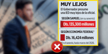 Cifras Falsas Del Ied De Samuel García - Especies Políticas